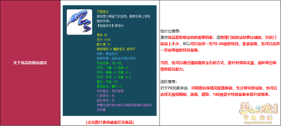梦幻西游物理门派人物装备推荐