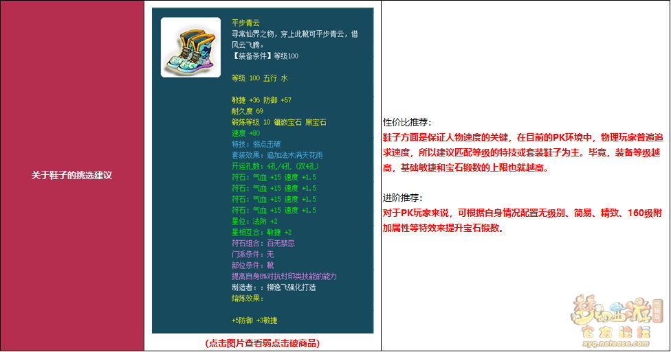梦幻西游物理门派人物装备推荐
