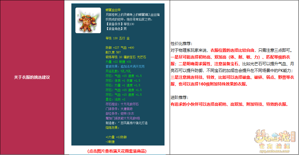 梦幻西游物理门派人物装备推荐
