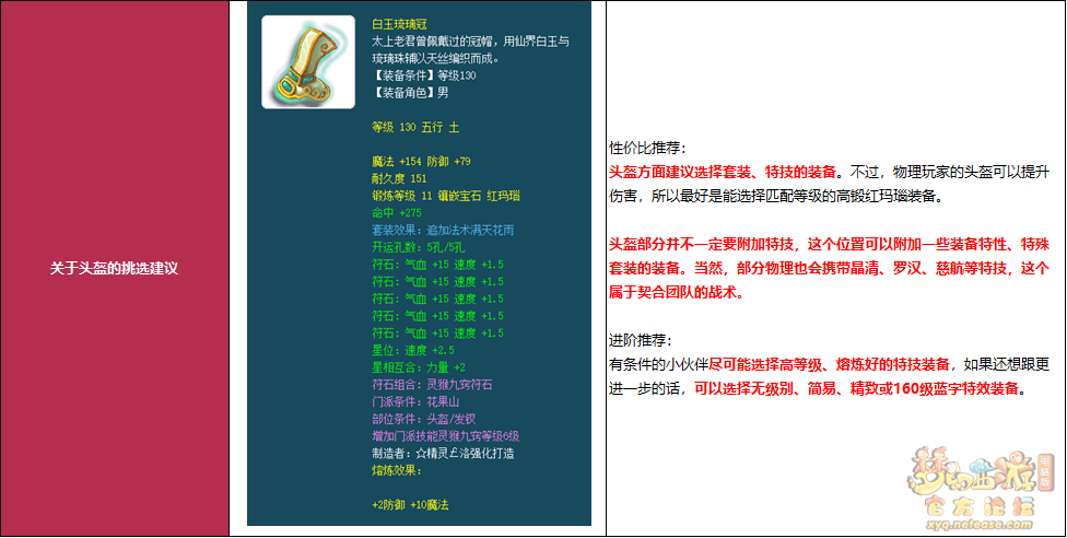 梦幻西游物理门派人物装备推荐