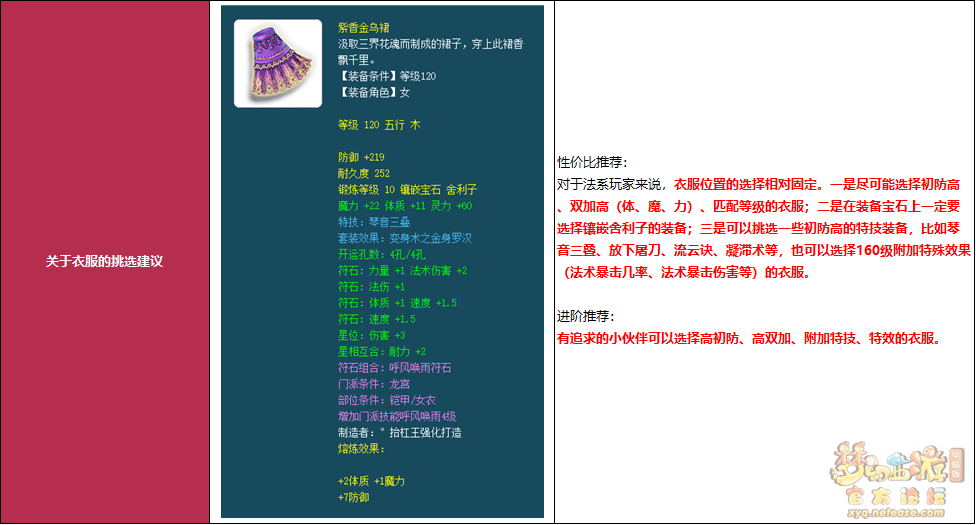 梦幻西游法系门派人物装备推荐