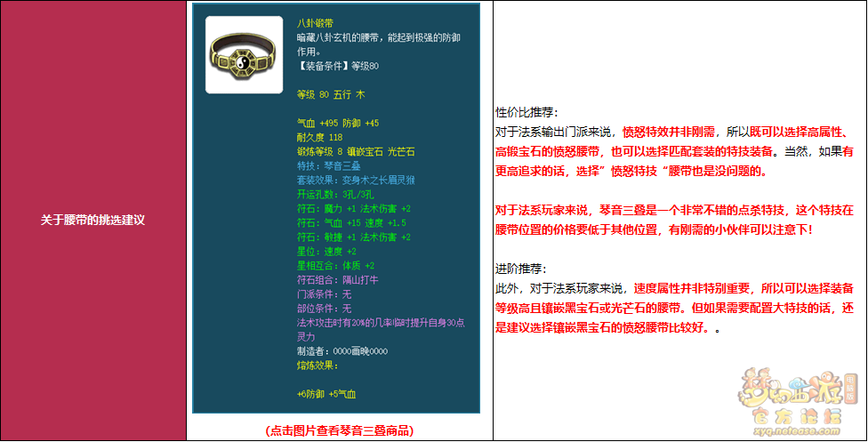 梦幻西游法系门派人物装备推荐
