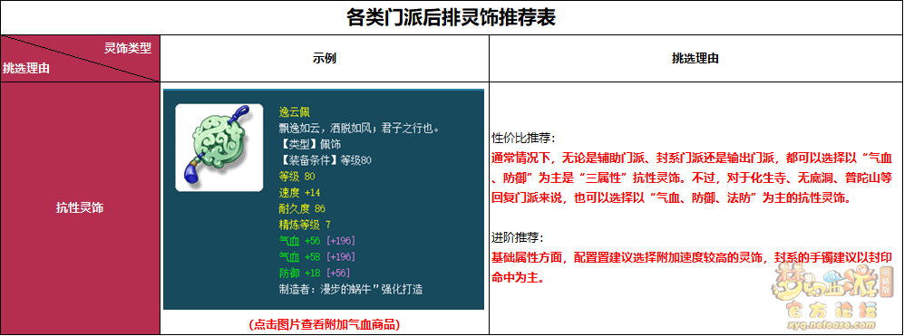 梦幻西游各类门派后排灵饰推荐