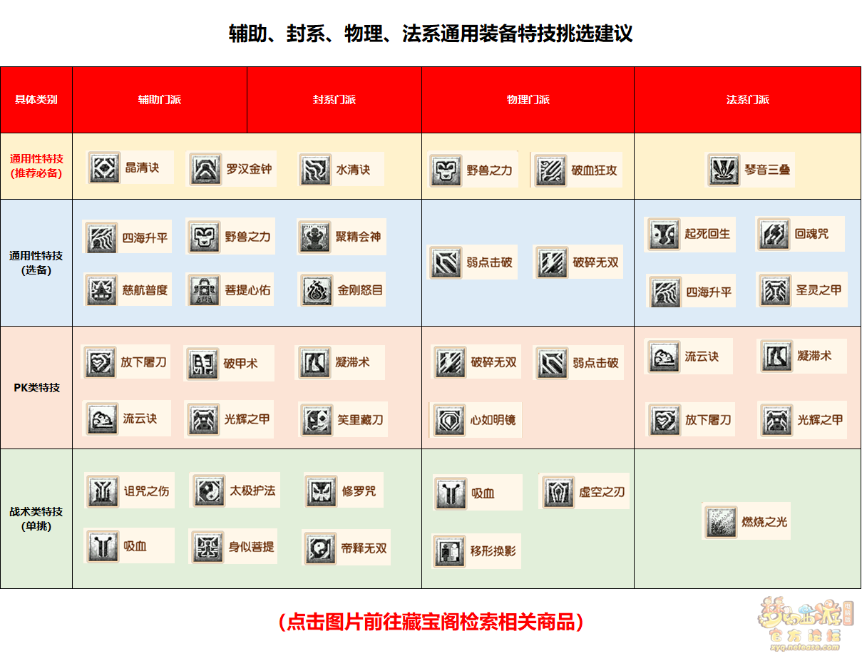 梦幻西游各类门派通用装备特技挑选推荐