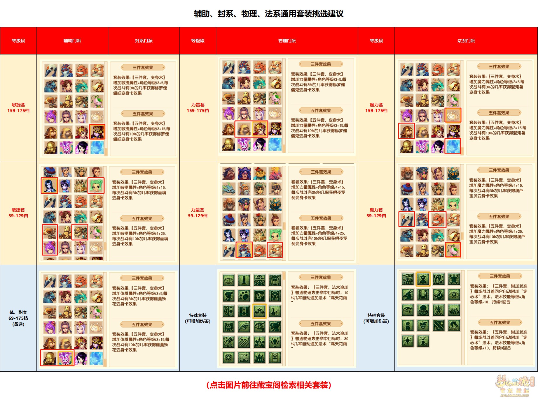 梦幻西游各类门派通用套装挑选推荐
