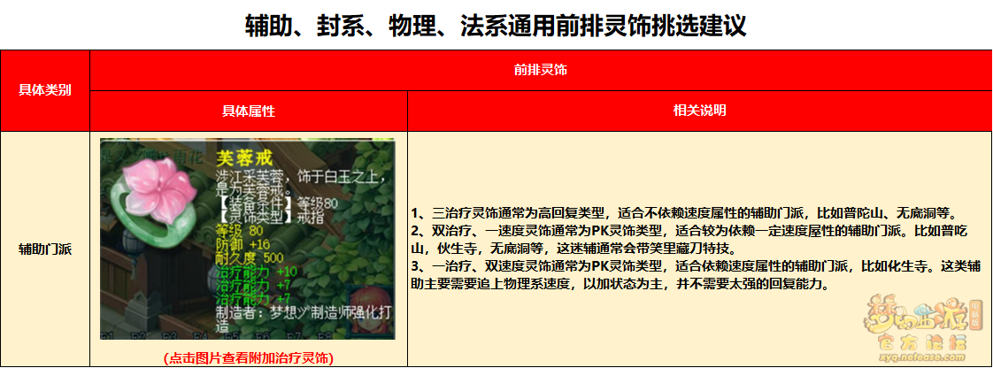 梦幻西游各类门派通用前排灵饰挑选推荐