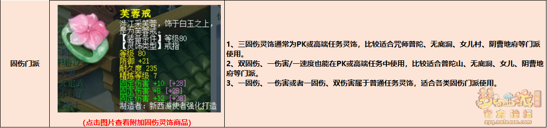 梦幻西游各类门派通用前排灵饰挑选推荐