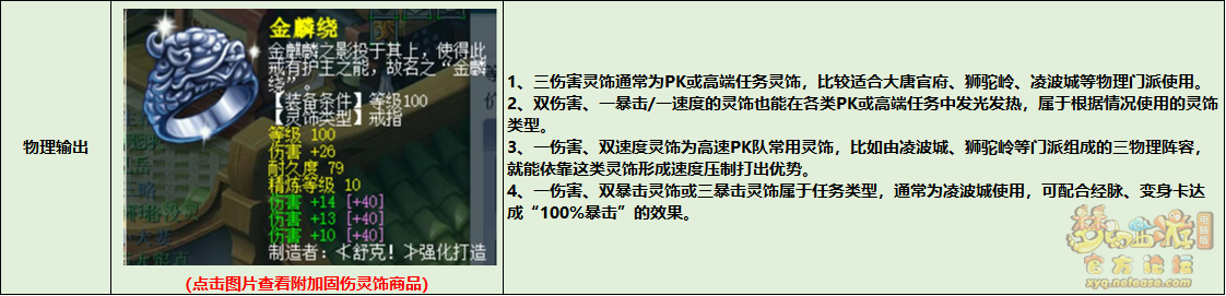梦幻西游各类门派通用前排灵饰挑选推荐