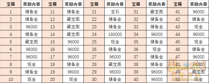 梦幻西游召唤兽胚子升级成本对比解析