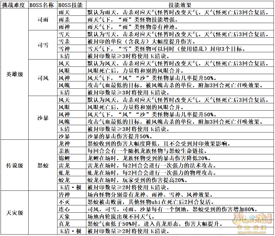 梦幻西游盘龙岛全新玩法简介