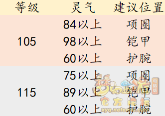梦幻西游提升梦幻币收益攻略