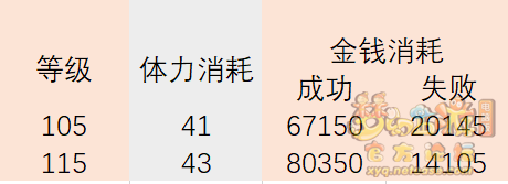梦幻西游提升梦幻币收益攻略