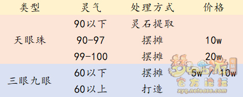 梦幻西游提升梦幻币收益攻略