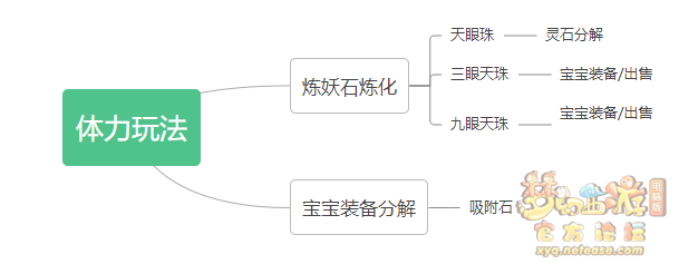 梦幻西游提升梦幻币收益攻略