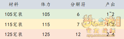 梦幻西游提升梦幻币收益攻略