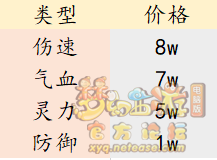 梦幻西游提升梦幻币收益攻略
