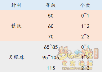 梦幻西游提升梦幻币收益攻略