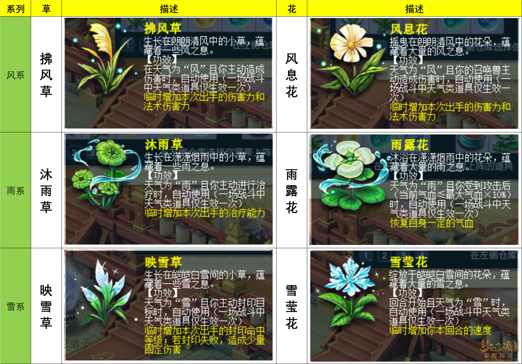 梦幻西游天气系统解析