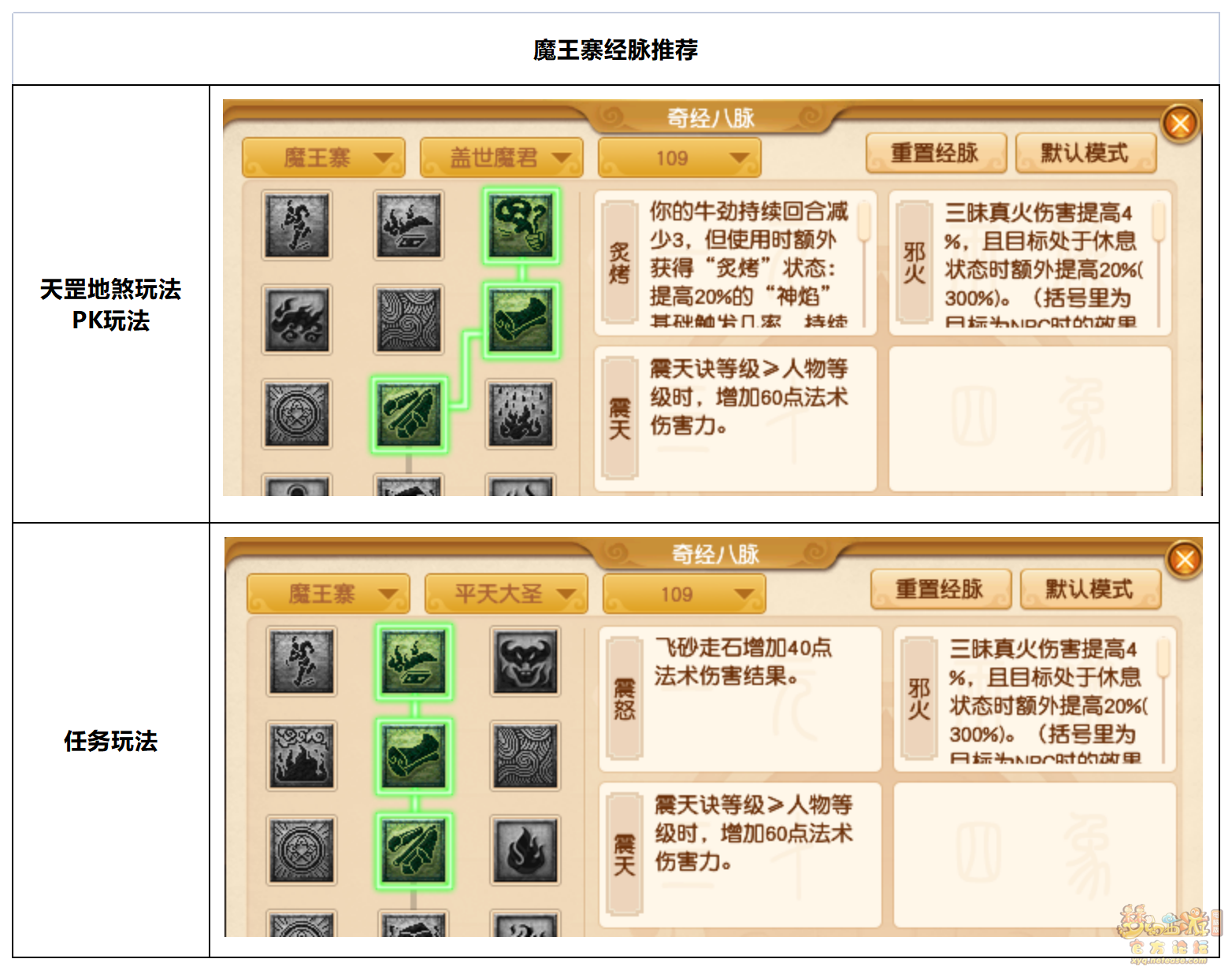 梦幻西游神威魔王寨攻略