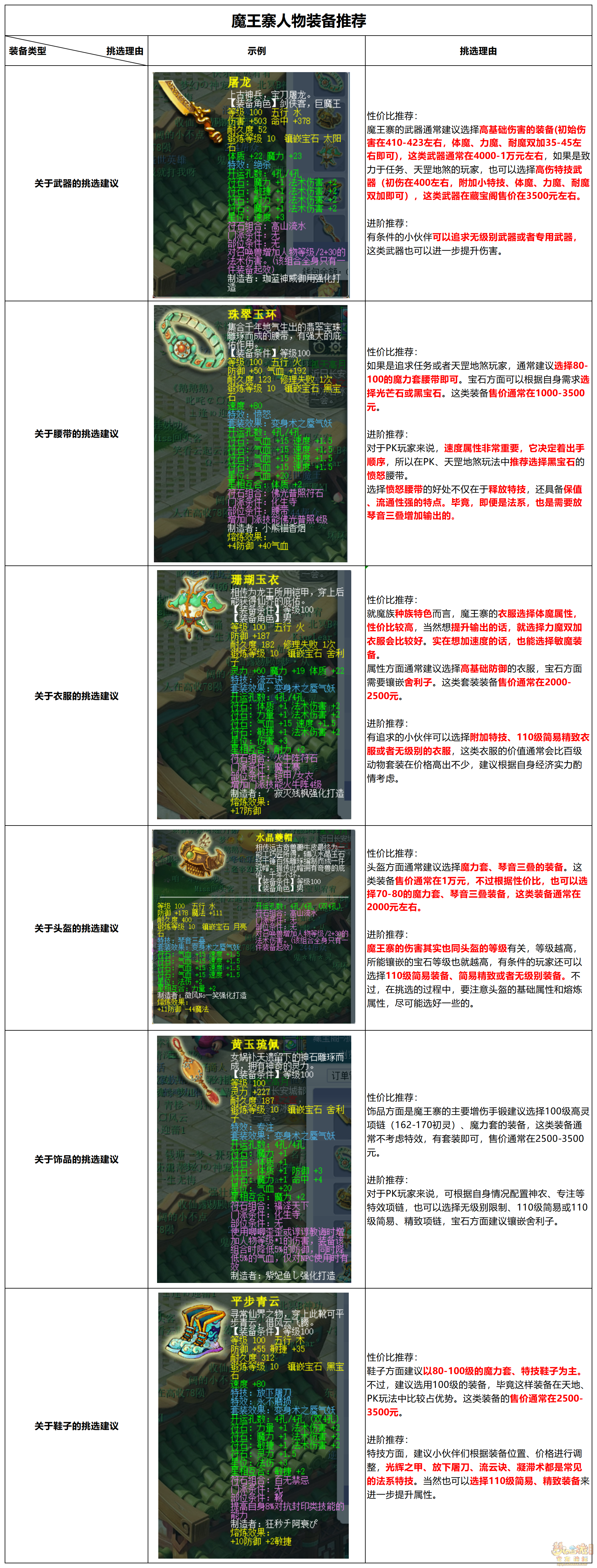 梦幻西游神威魔王寨攻略