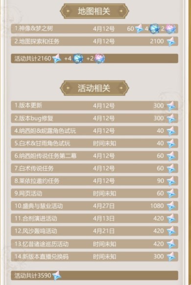 原神3.6版本可以获得多少原石