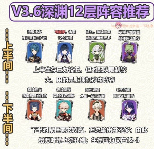 原神3.6深渊12层攻略