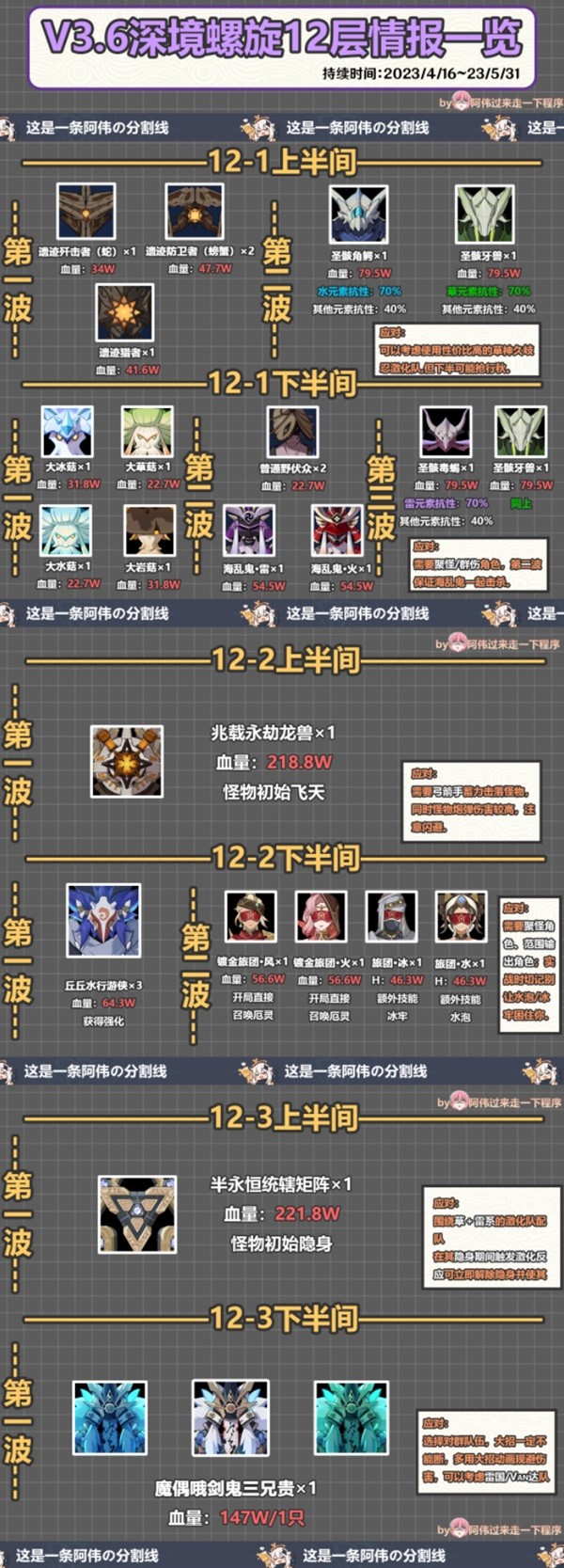 原神3.6深渊12层攻略