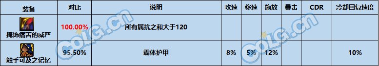 DNF触手可及之记忆属性介绍