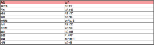 原神全角色生日表2023