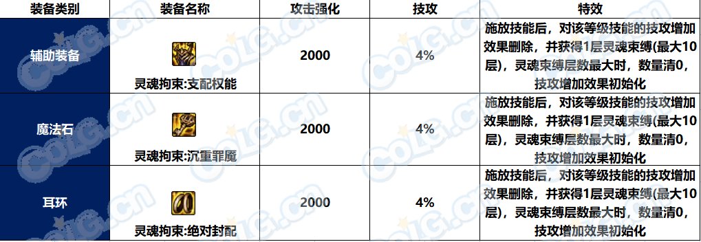DNF灵魂拘束套属性介绍