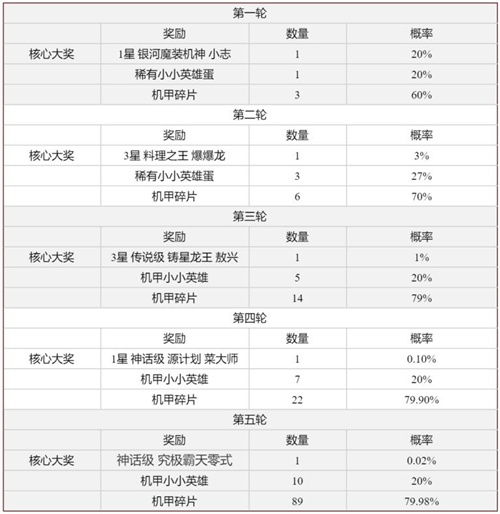 云顶之弈究极霸天零式棋盘多少钱能出