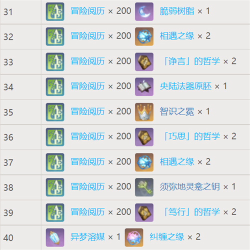 原神梦之树满级需要多少草之印