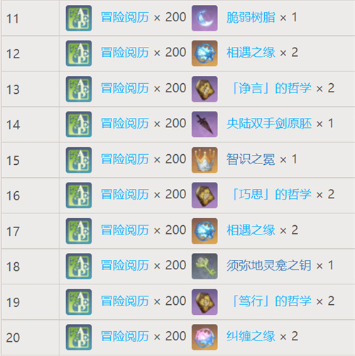 原神梦之树满级需要多少草之印