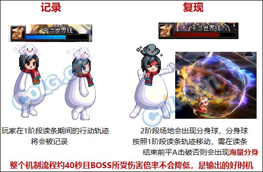 DNF光之女怎么打