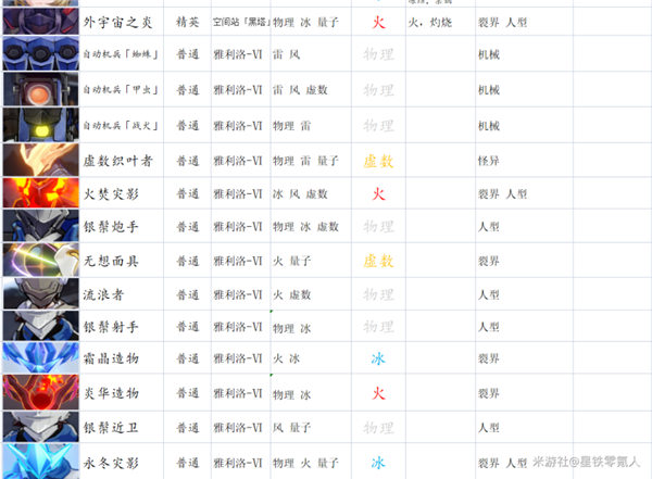 崩坏星穹铁道平民阵容推荐