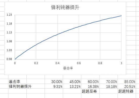 命运方舟1370乞丐半魔打造心得