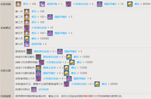 原神回归奖励多久触发