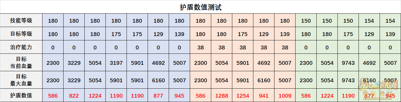 梦幻西游灵木药宗技能全面解析