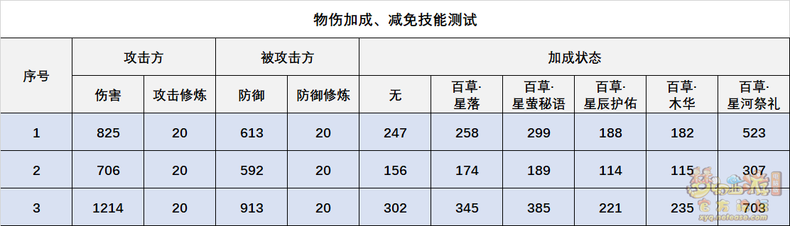 梦幻西游灵木药宗技能全面解析