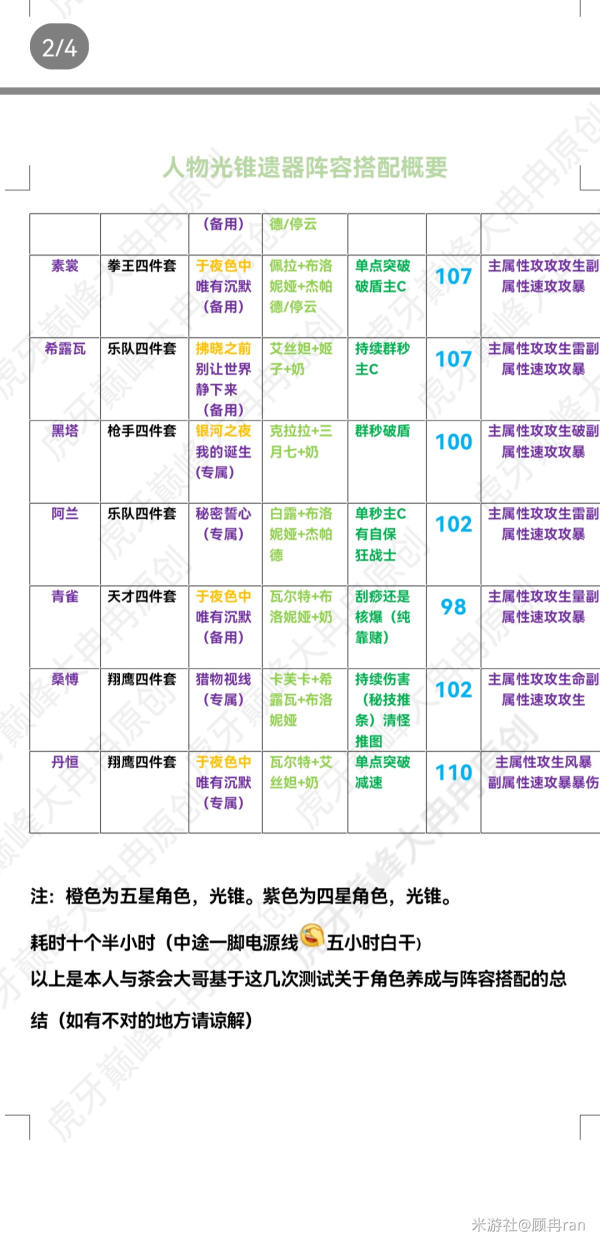 崩坏星穹铁道全角色攻略图一览