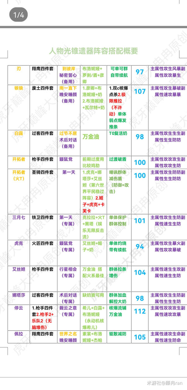 崩坏星穹铁道全角色攻略图一览