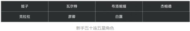 崩坏星穹铁道新手池大概出什么
