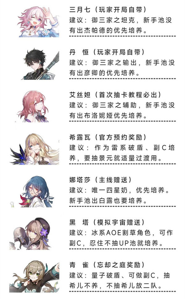 崩坏星穹铁道零氪角色推荐
