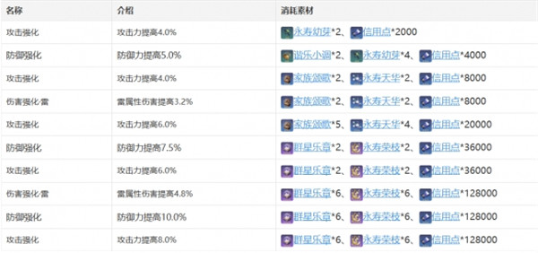 崩坏星穹铁道停云角色详细攻略