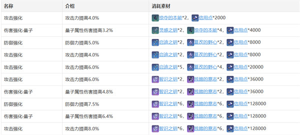 崩坏星穹铁道青雀角色攻略