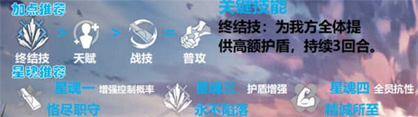 崩坏星穹铁道杰帕德角色攻略