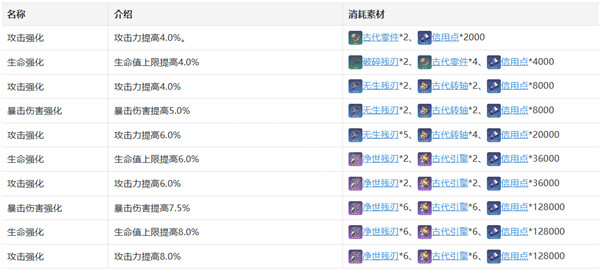崩坏星穹铁道虎克培养攻略