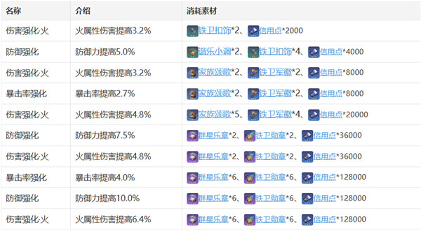 崩坏星穹铁道艾丝妲怎么玩