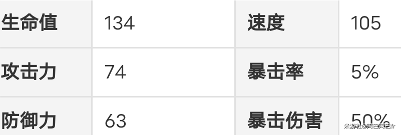 崩坏星穹铁道佩拉值得抽吗