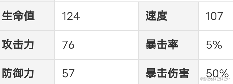 崩坏星穹铁道素裳值得抽吗